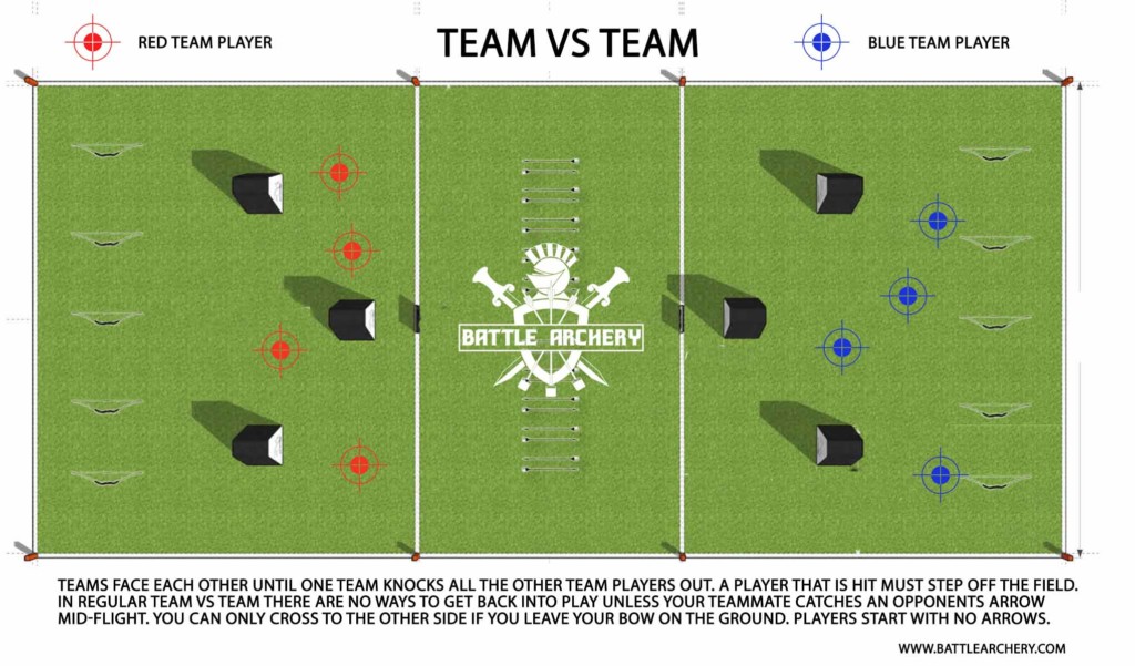 What is Archery Tag in 2020